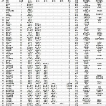 乌拉拉特级厨师手册.Ver20181228