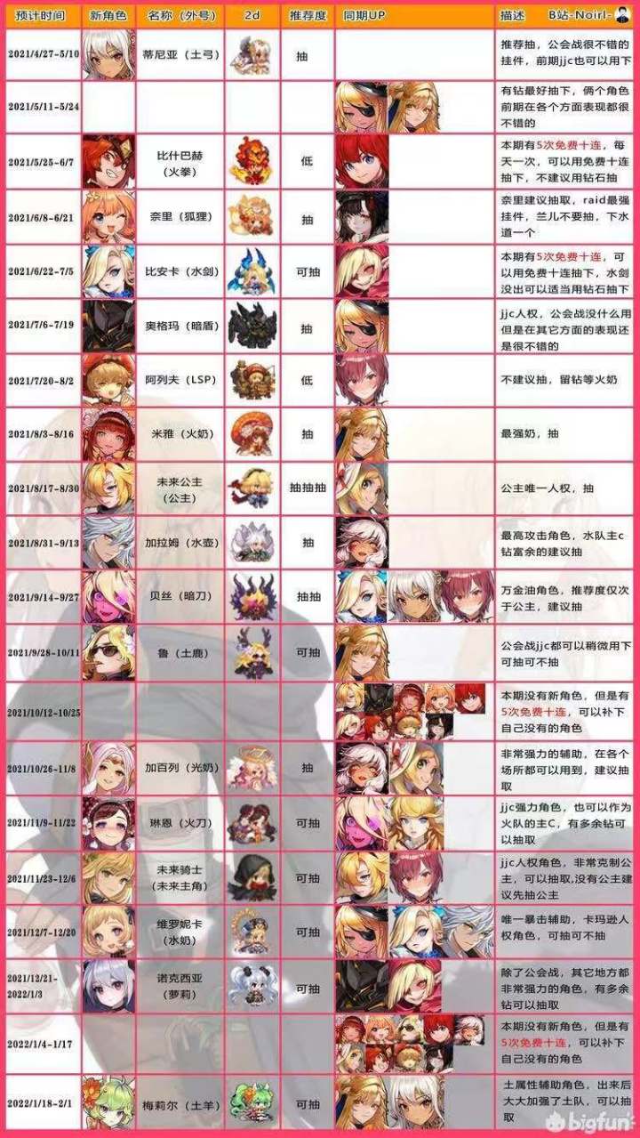 给没看过的萌新参考下截图