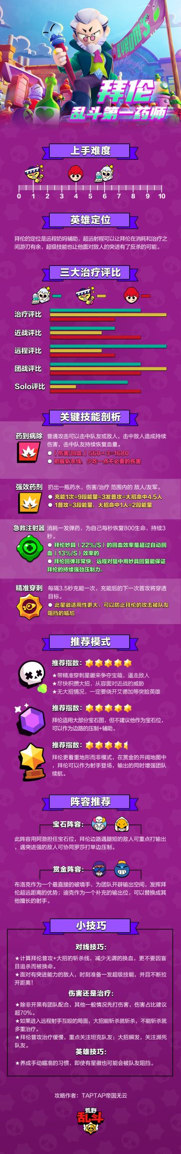 【高能乱斗，一图上手】乱斗第一药师——拜伦