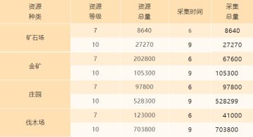 平民种田玩法基础攻略