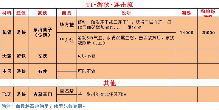 https://img2.tapimg.com/bbcode/images/0ff75d98f910ce757d39a2a47da01dd5.png