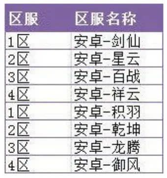 10/31更新：万圣节活动开启＆小队副本双倍