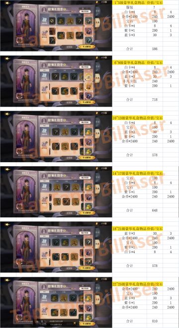 氪金指南 第二期豪华礼盒价值一览