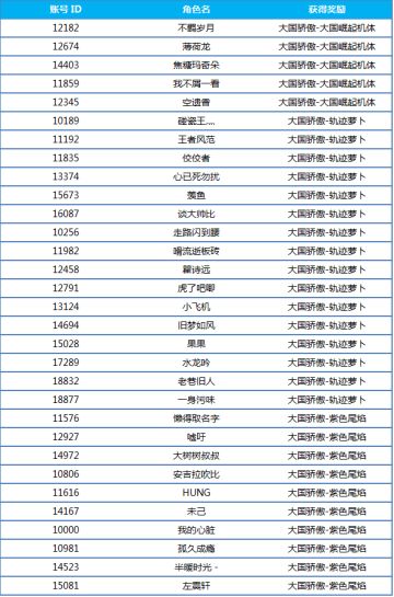 IOS端国庆活动中奖公示