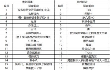 GM【木歌宠向】首领战援助活动幸运玩家奖励结算及中秋节抽奖活动竞猜
