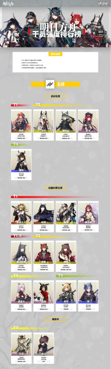 明日方舟强度节奏榜