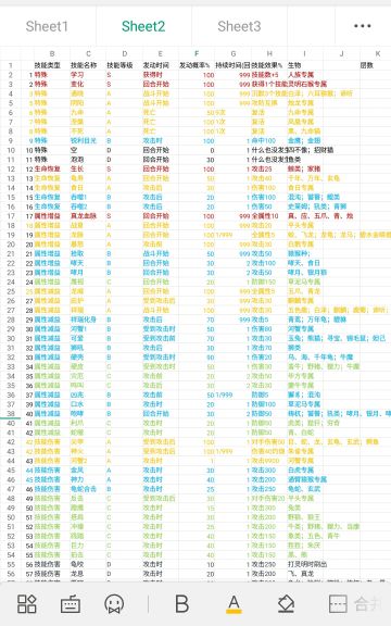 技能详细加推荐