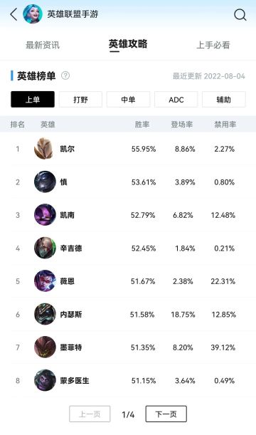 英雄胜率排名一览无遗！排位赛英雄榜单上线掌盟，助你稳稳上大分~