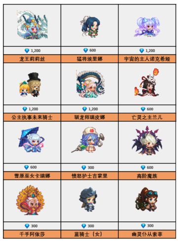 《坎公骑冠剑》4月14日更新公告