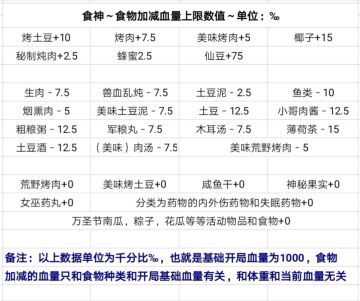 小哥皮肤被动进食对血量上限影响……沙雕TM