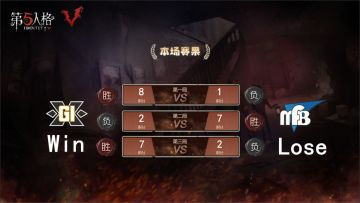 利刃出鞘，谁与争锋！《第五人格》跨平台精英赛第六周..