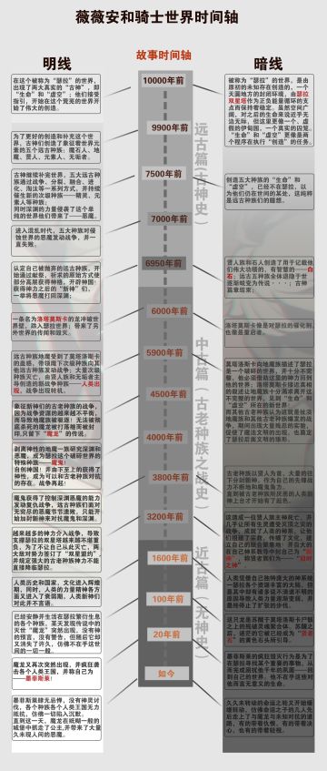《薇薇安和骑士》游戏时间轴，人物关系