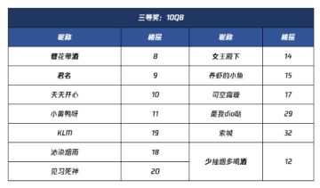 【已开奖】新战术道具来袭，快来分享你的想法