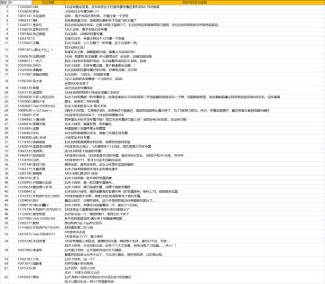 【一千零一夜 有奖热聊】2021：月度小目标之六月