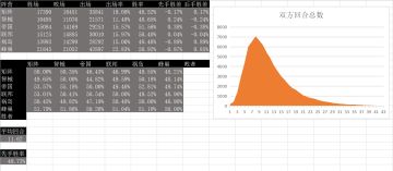 【搬运】2021年5.10至5.16君主及以上周报（以及久违的点评）