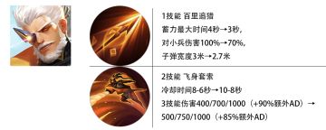 【爱丽丝的茶话会】听说黄忠要被削弱？？