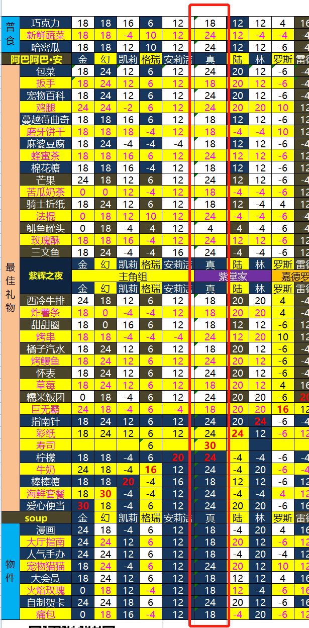 寿司收集，齐了，晚点到家整理出来（想弃坑.......）截图