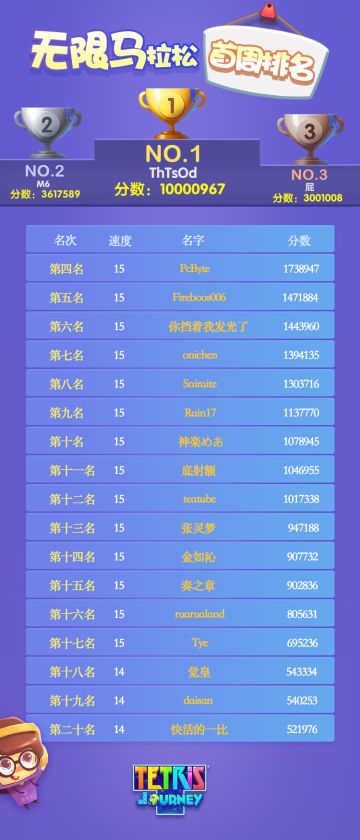 这是人类的操作吗？最高1000万得分！！马拉松首周排名！