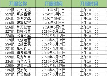 《萌将风云》2020年5月开服计划表