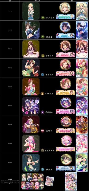 《偶像大师 灰姑娘女孩》联动角色皮肤贩卖公告