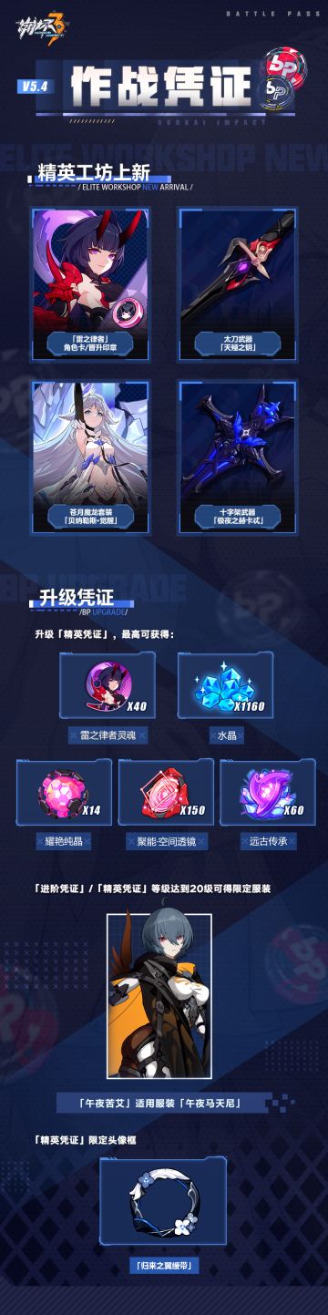 活动提醒丨V5.4作战凭证开启！