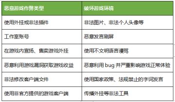 《一起来捉妖》玩家安全公约