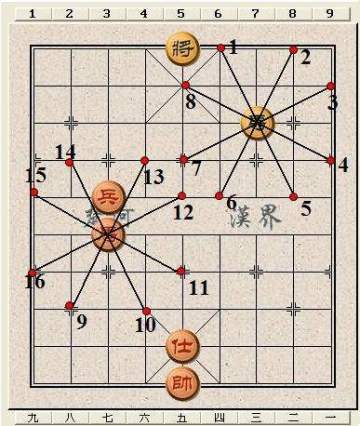 《全民象棋》之马在象棋中的一些运用和技巧