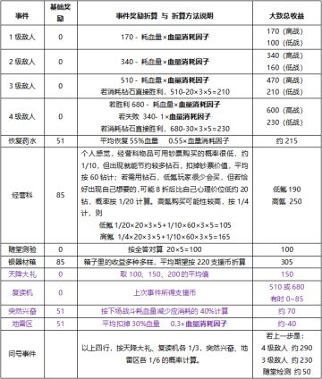 《我的英雄学院：入学季》玩家攻略 | 精算视野下的雄英体育祭·定量篇