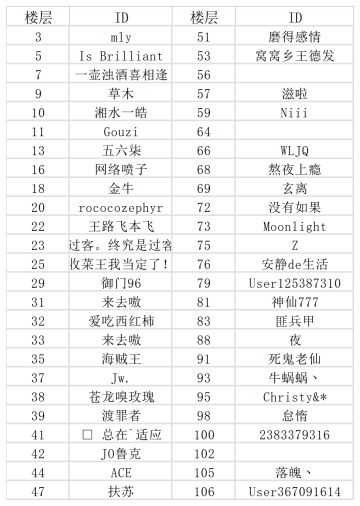 航线小黑板第三期 | 海迷全员集结！助力乔小巴找到新伙伴！