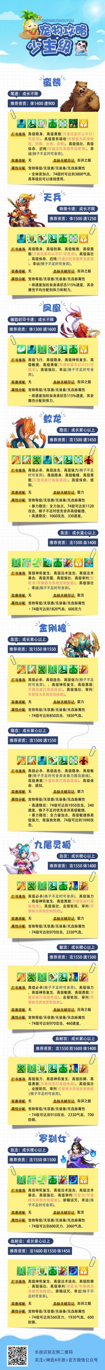 少主级宠物打造思路 | 满技能狐狸不知道怎么打书？来听听无忧的想法！