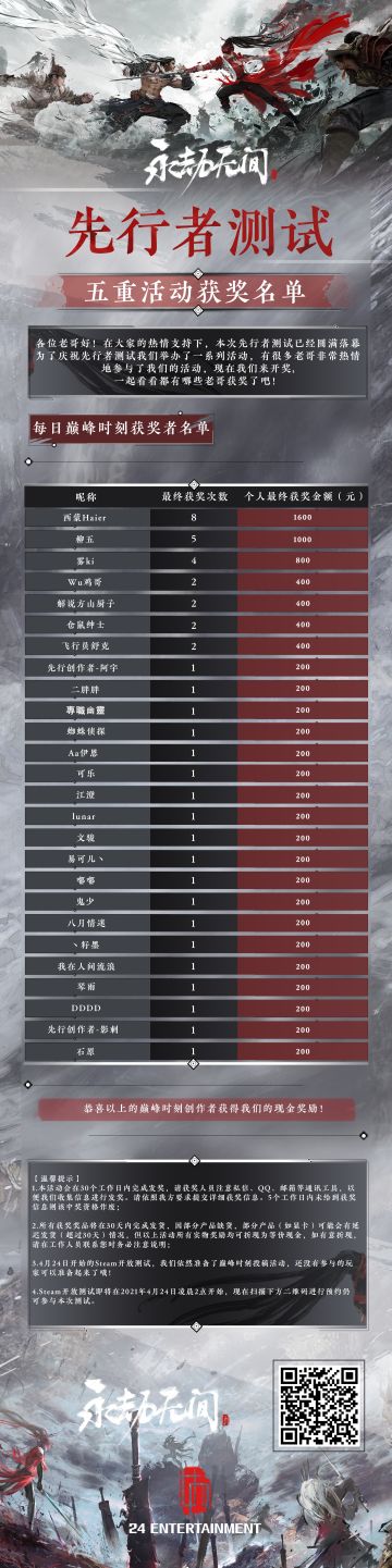 《永劫无间》先行者国服测试五重活动获奖名单公布！
