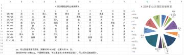 4.28天梯前百职业使用率（及日报）