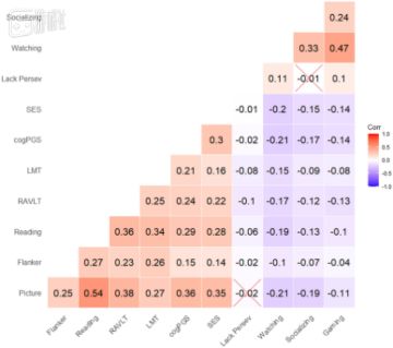 《自然》最新研究指出，常玩游戏对儿童的智力有显著提升