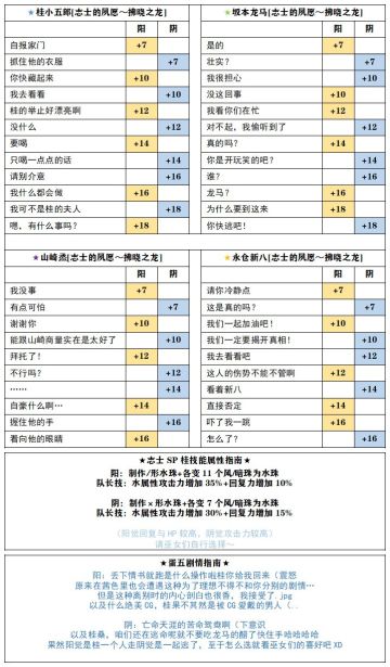咦，本期活动有新男子上线啦！！！