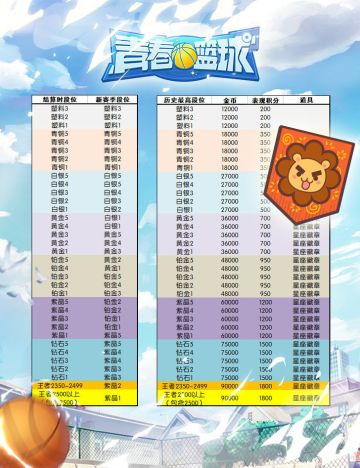 狮子座徽章丨《青春篮球》第八赛季即将结束