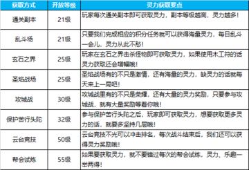 灵气招来 《蜀门手游》灵气获得全攻略