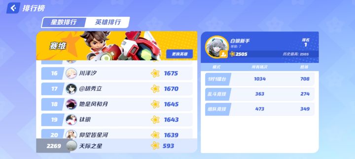 吃了一把榜十八的分截图