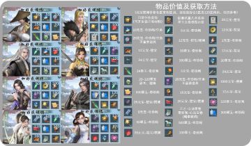 心境系统改版攻略（防踩坑）