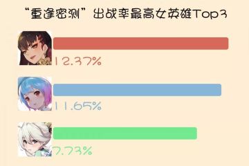 为了千暮的秀发，美术小哥献祭了自己最后一根头发