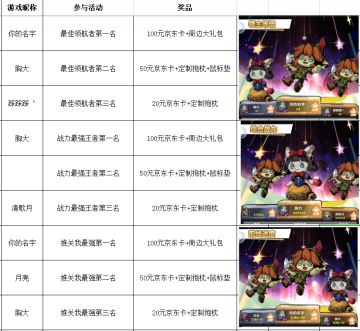 有奖活动 开奖啦~