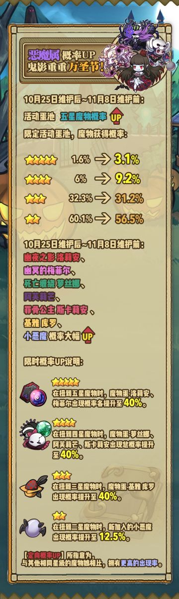 概率公布 | 万圣节活动限定蛋池