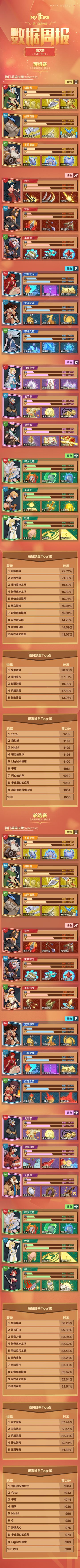 第3次试营业0513-0519数据周报第2期