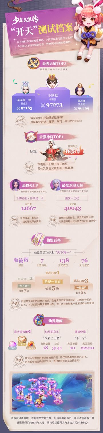 号外！《少年仙界传》“开天”测试趣味数据盘点！