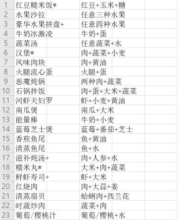 《神角技巧》拆迁工们的伙食制作来啦