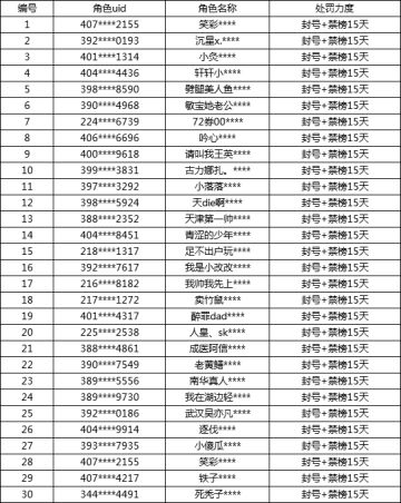 《一起来捉妖》4月13日处罚名单公示