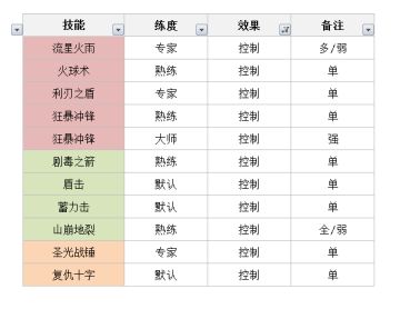 技能入门介绍
