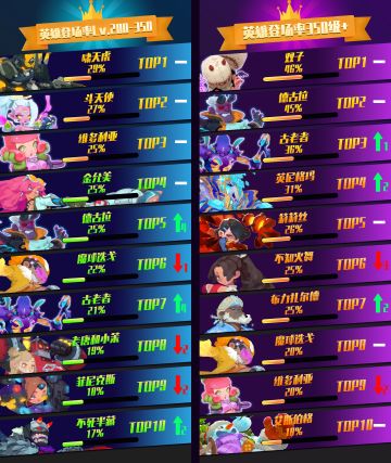 【第16期JJC月报】传统冰血暴重返巅峰？