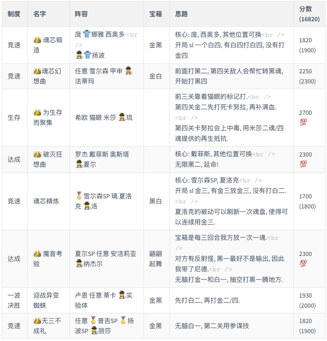 萌新向幻境作业 (2021/02/04 - 2021/02/10)截图