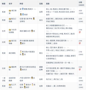 萌新向幻境作业 (2021/02/04 - 2021/02/10)