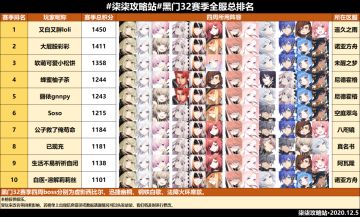 黑门试炼第三十二赛季总榜